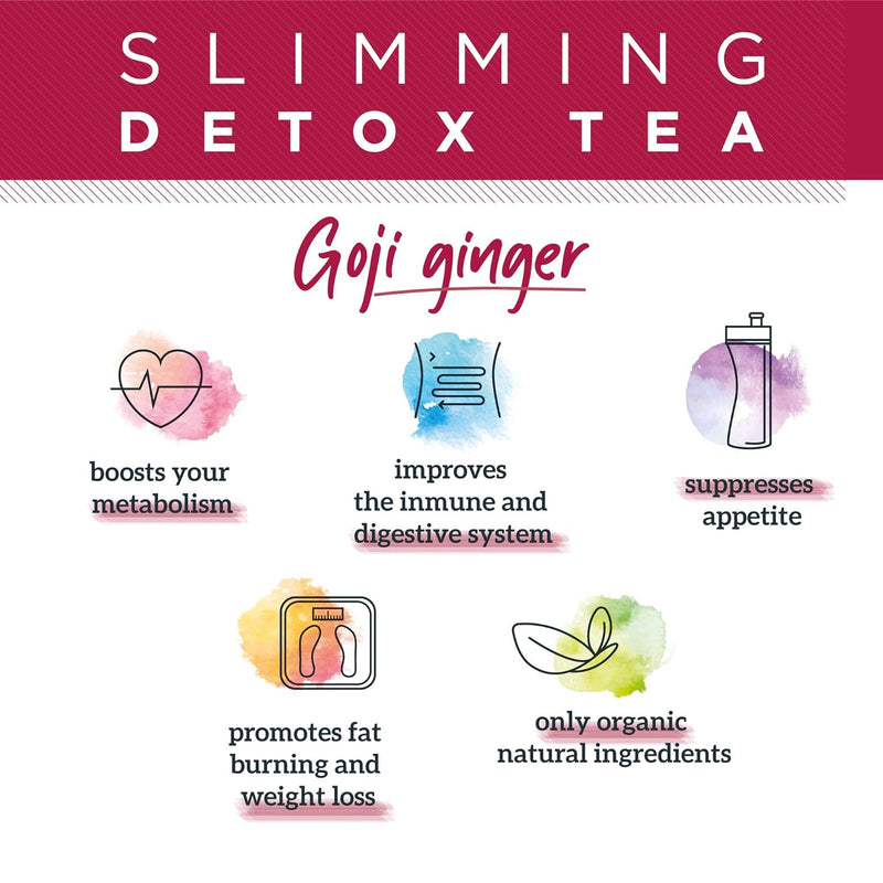 ZT Slimming Tea Goji-Ginger Detox Blend 2.47 oz by Dr Ariel Zisman