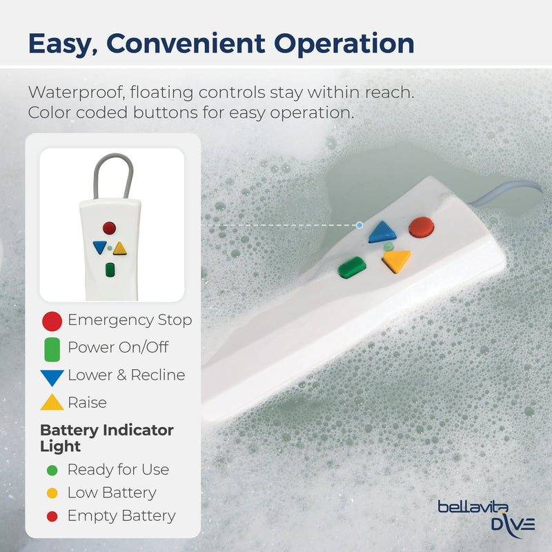 Drive Medical Charger for Bellavita