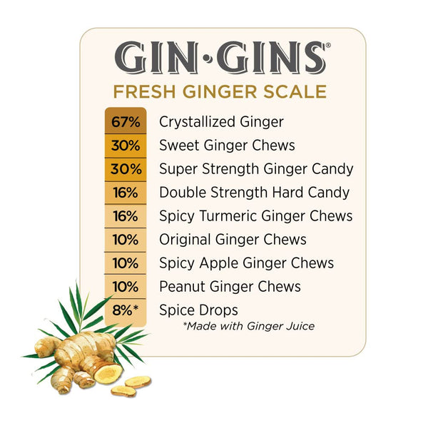 GINGER PEOPLE CHEWS 4.5 Oz