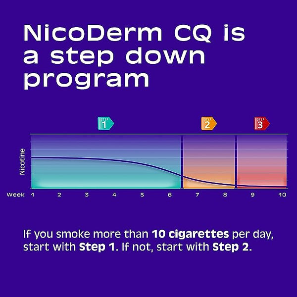 NicoDerm CQ 21mg Clear Nicotine Patches 14 ct