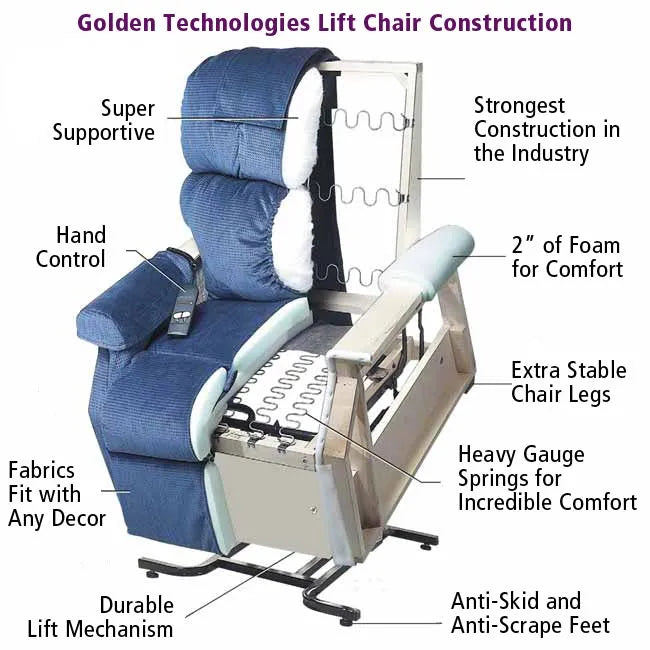 GOLDEN TECHNOLOGIES MAXICOMFORTER MODEL PR-505M Brown